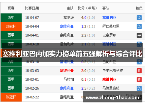塞维利亚巴内加实力榜单前五强解析与综合评比