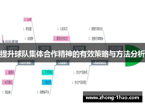 提升球队集体合作精神的有效策略与方法分析
