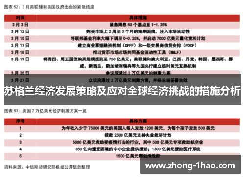 苏格兰经济发展策略及应对全球经济挑战的措施分析