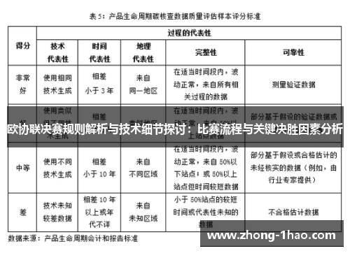 欧协联决赛规则解析与技术细节探讨:比赛流程与关键决胜因素分析 欧协联决赛规则解析与技术细节探讨:比赛流程与关键决胜因素分析