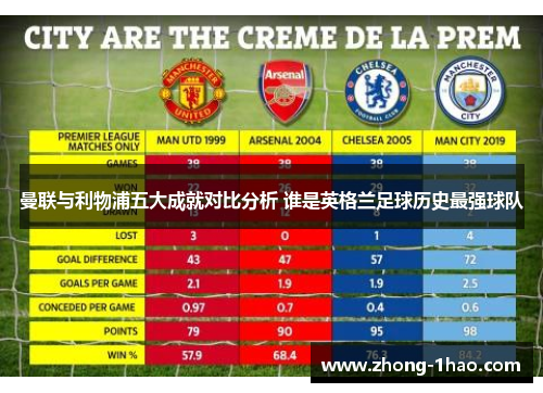 曼联与利物浦五大成就对比分析 谁是英格兰足球历史最强球队