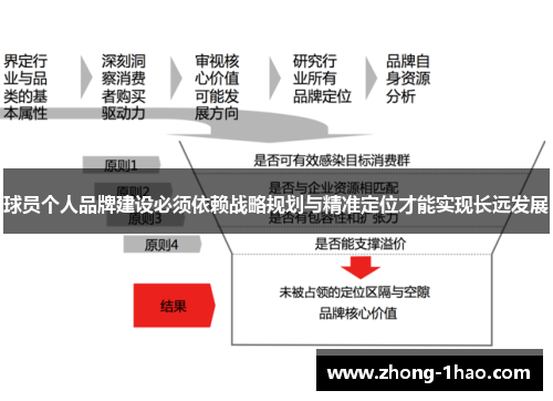 球员个人品牌建设必须依赖战略规划与精准定位才能实现长远发展 球员个人品牌建设必须依赖战略规划与精准定位才能实现长远发展