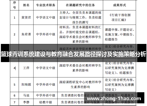 篮球青训系统建设与教育融合发展路径探讨及实施策略分析