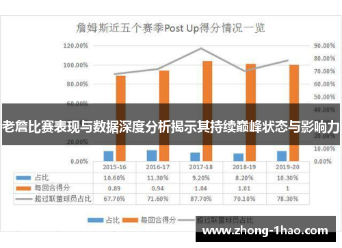 老詹比赛表现与数据深度分析揭示其持续巅峰状态与影响力